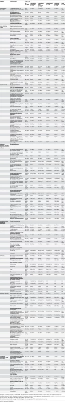 Reporting characteristics of systematic reviews indexed in February 2014 sample.