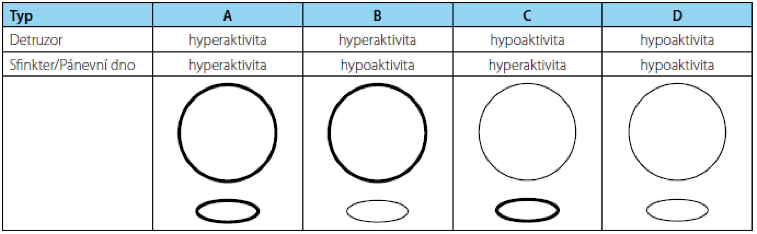 Madersbacherova klasifikace
Fig. 1 Madersbacher classification system
