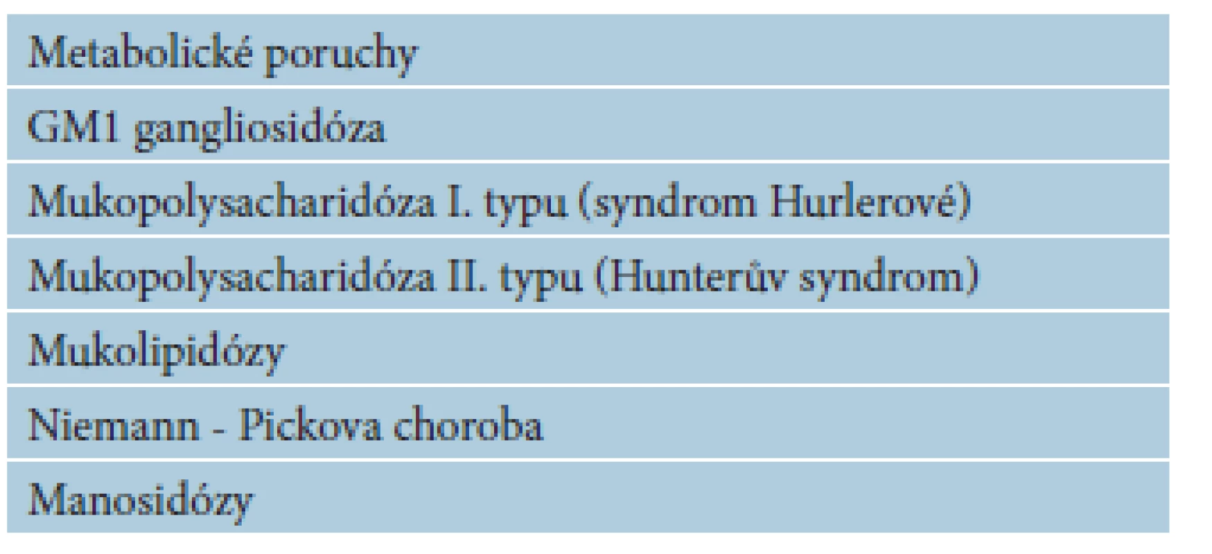 Rozdělení metabolických poruch u MS