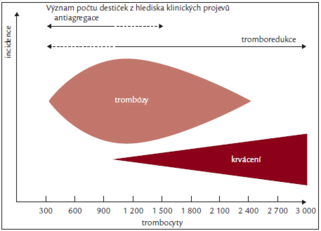 Model „doutníku a klínu“ dle [10,12].
