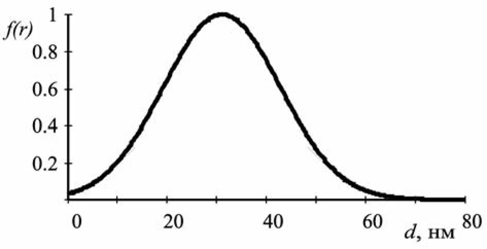 The function of particle size distribution