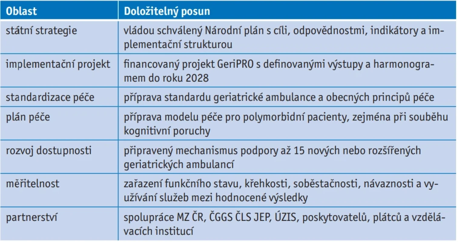 Systémové výsledky doložitelné k polovině roku 2026