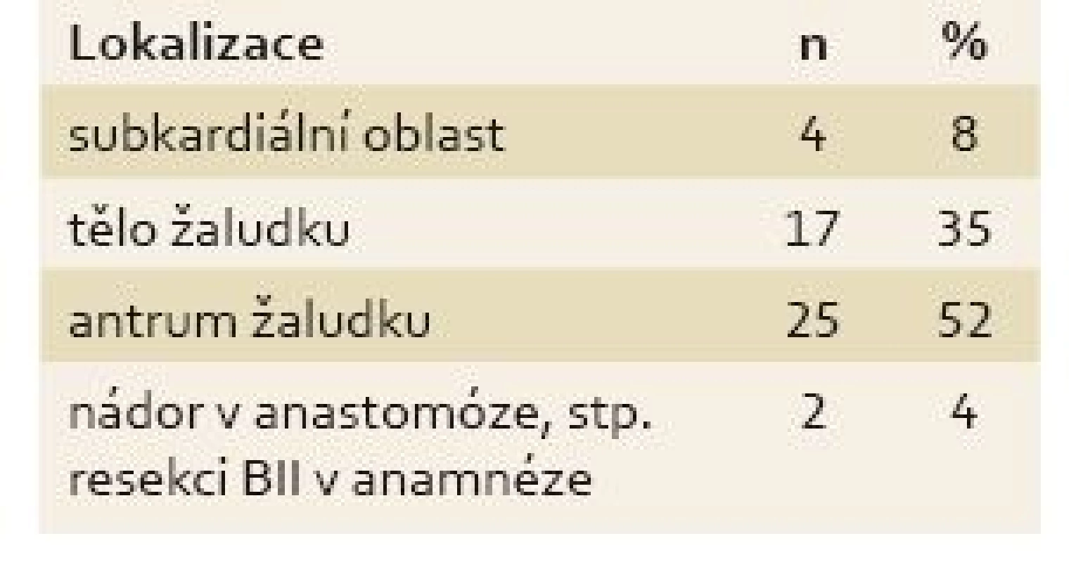 Lokalizace nádoru.
Tab. 1. Location of the tumour.