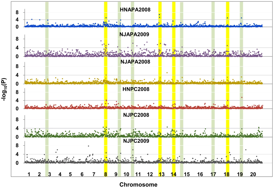 Genome wide associations (GWAs) of phosphorus (P) efficiency across traits, sites and years in 192 soybean accessions.
