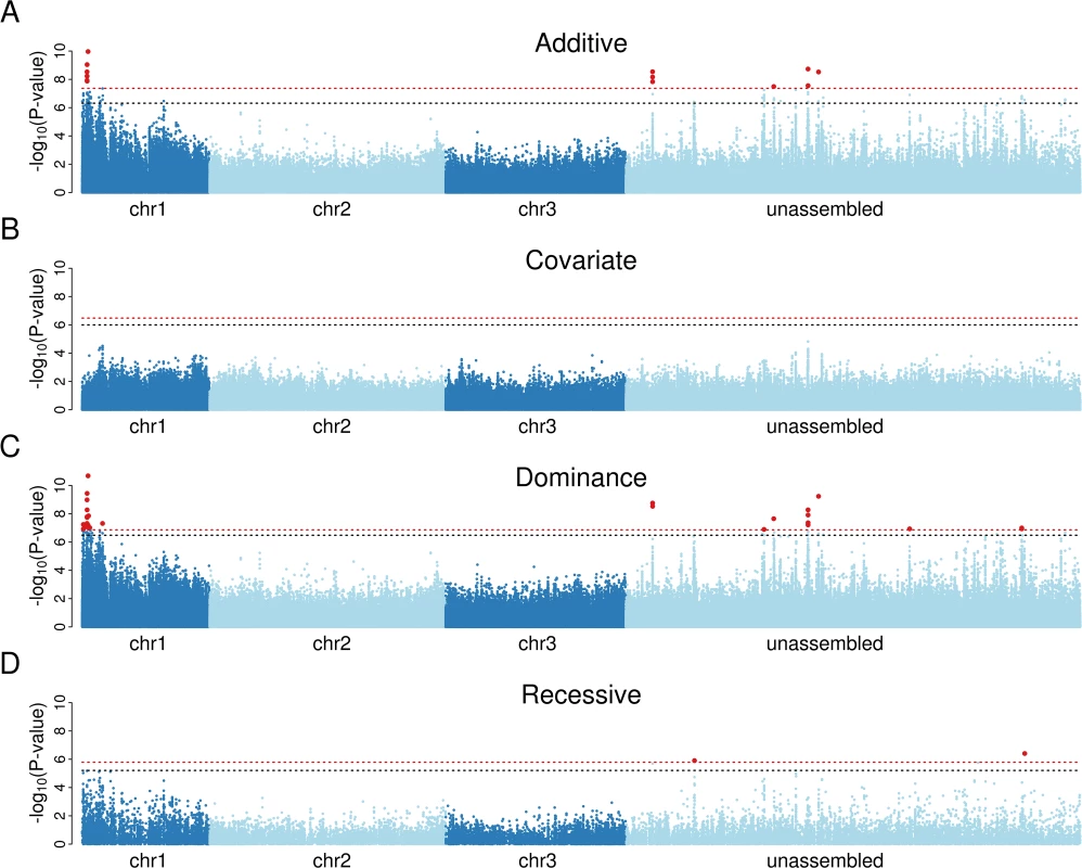 Association mapping demonstrates that a single dominant locus controls resistance to <i>B</i>. <i>malayi</i> in a Kenyan population of <i>Ae</i>. <i>aegypti</i>.