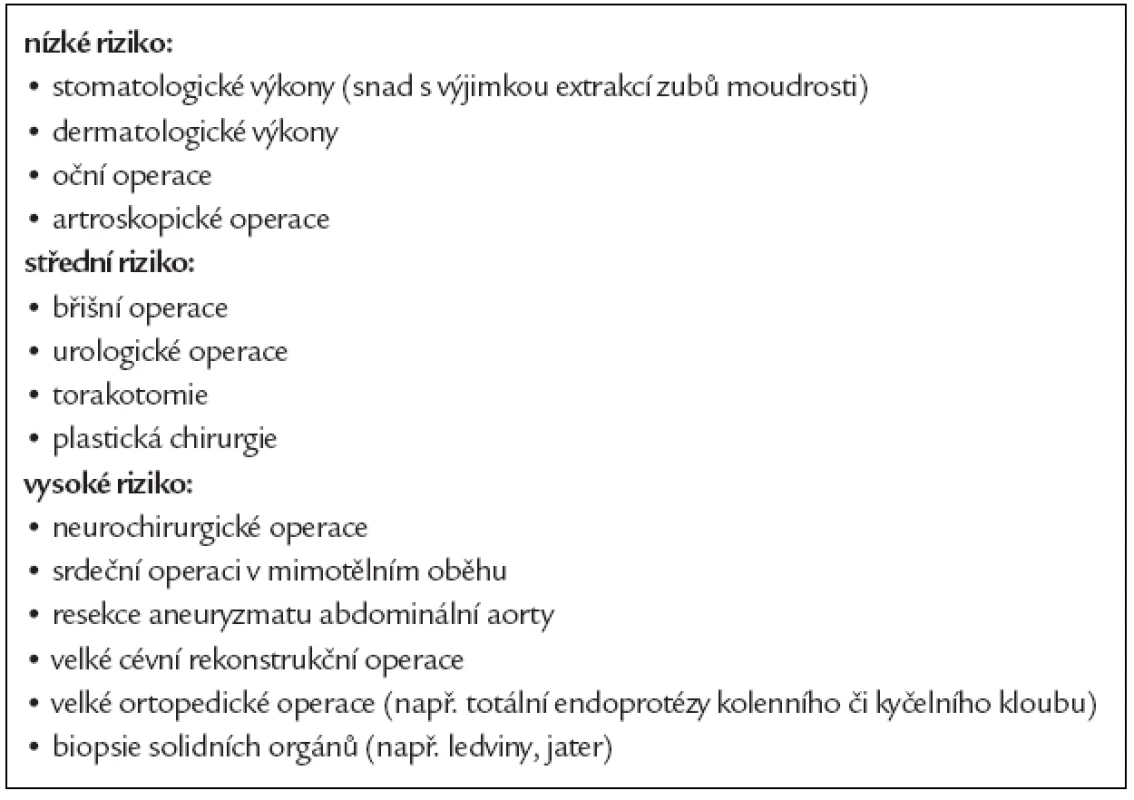 Riziko krvácení při operacích a invazivních výkonech.