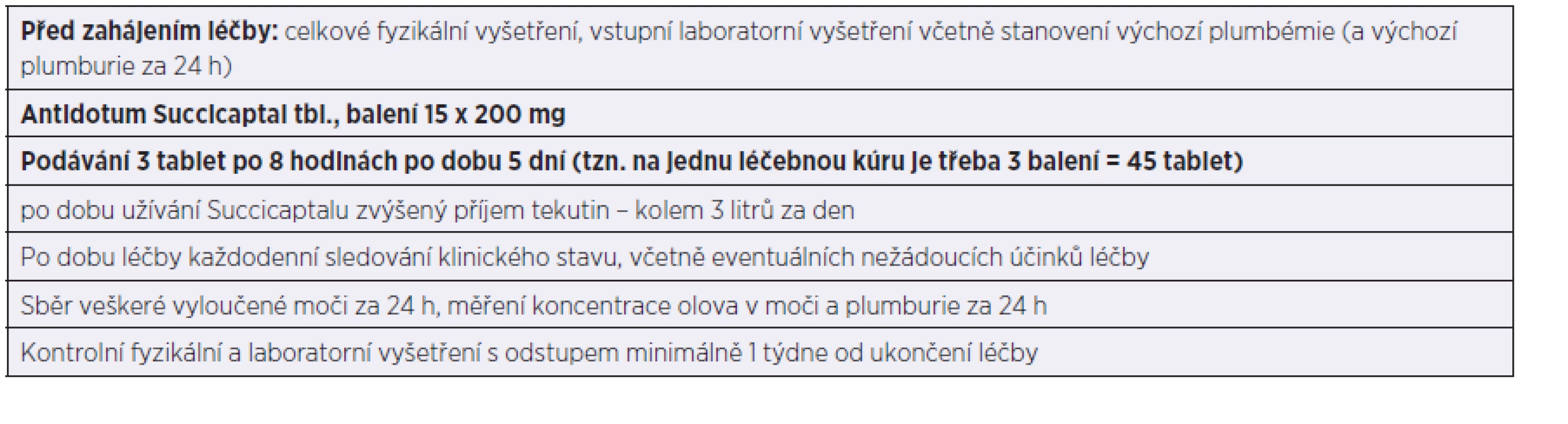 Zásady léčby otravy olovem pomocí sukcimeru (kyseliny dimerkaptojantarové)