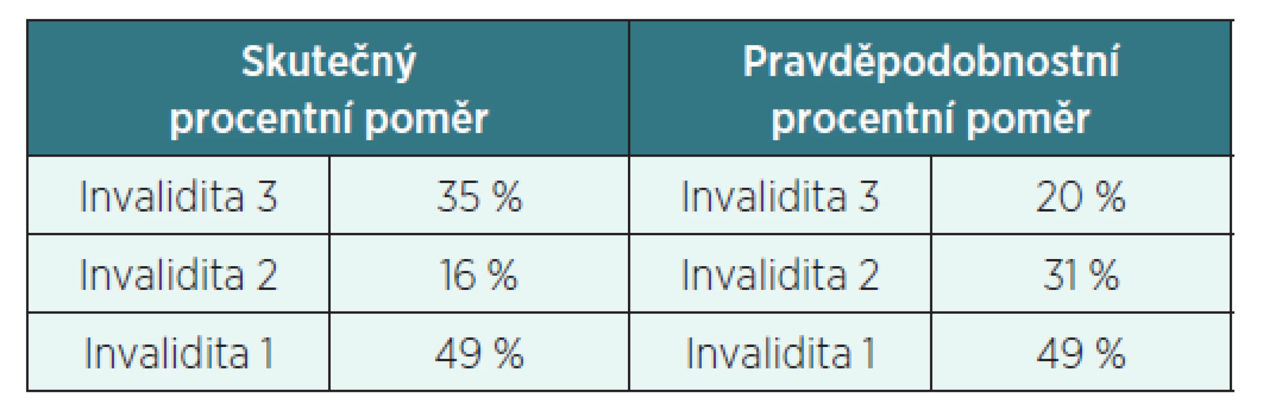 Invalidita 2014