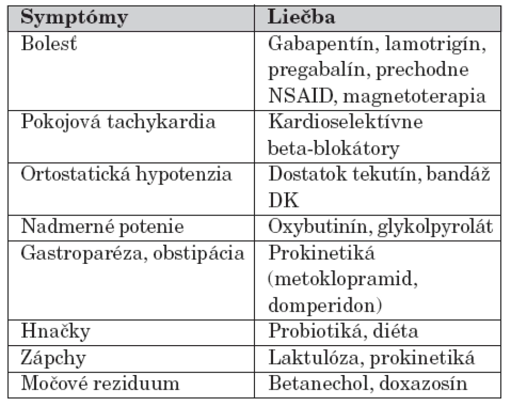 Symptomatická liečba diabetickej neuropatie.