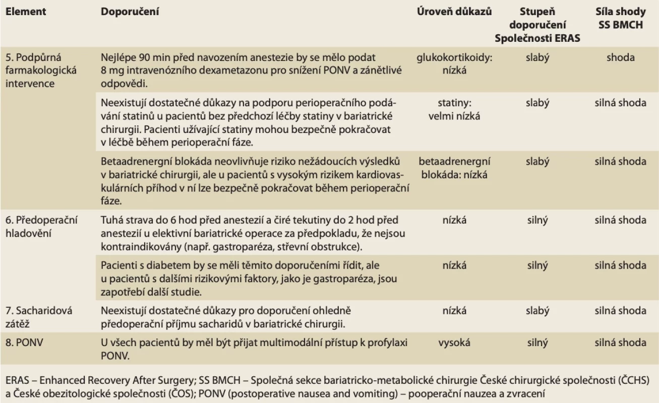 Doporučení ERAS pro předoperační péči v bariatrické chirurgii. // Tab. 3. ERAS recommendations for preoperative care in bariatric surgery.