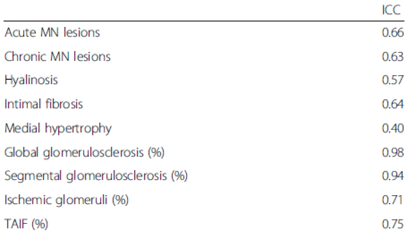 ICCs of the HN patients