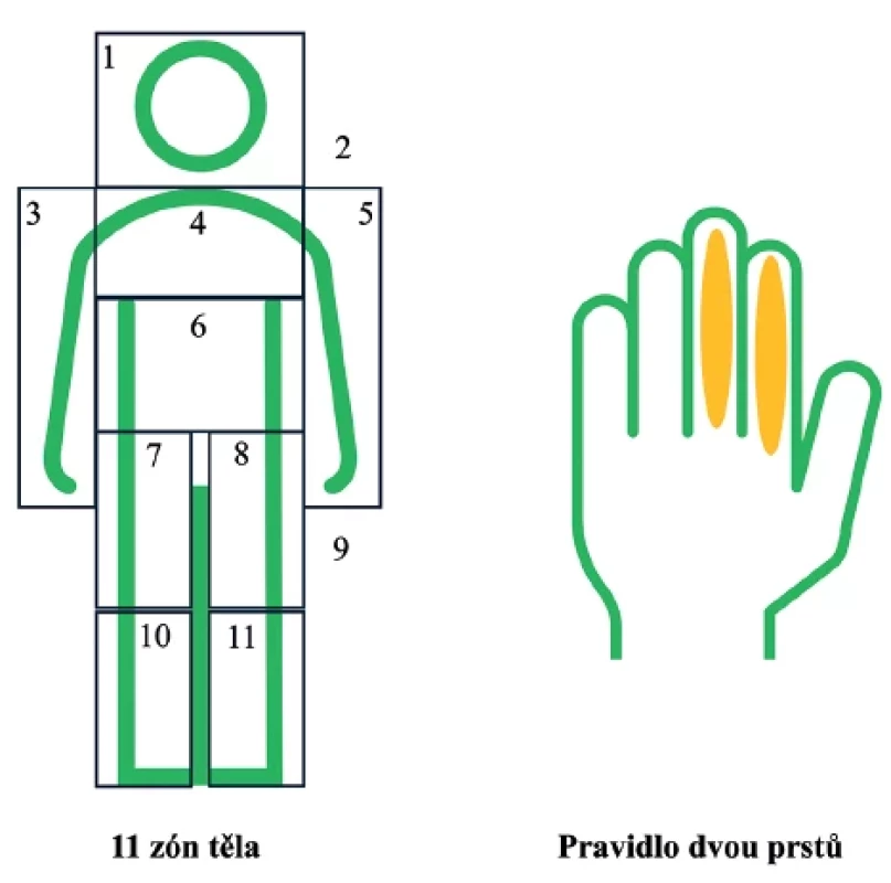 Pravidla aplikace sunscreenů