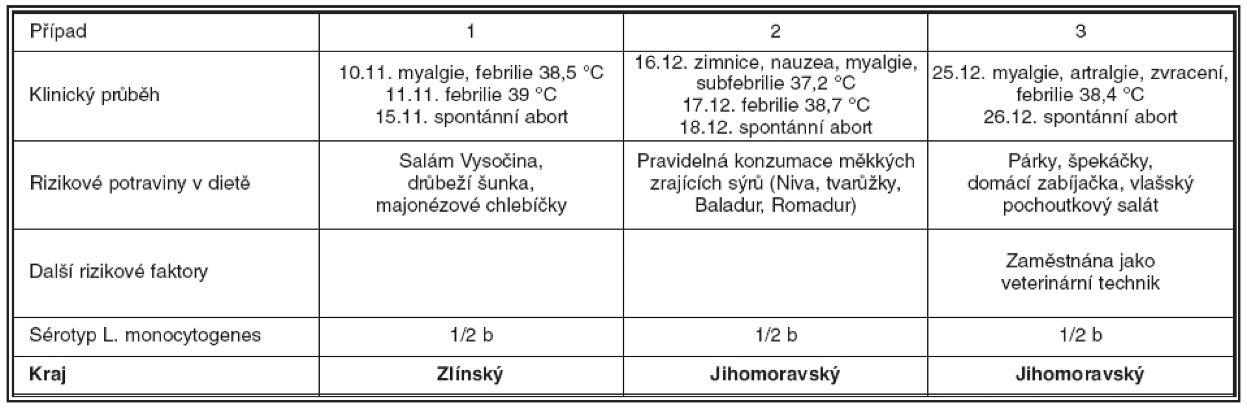 Epidemiologické šetření