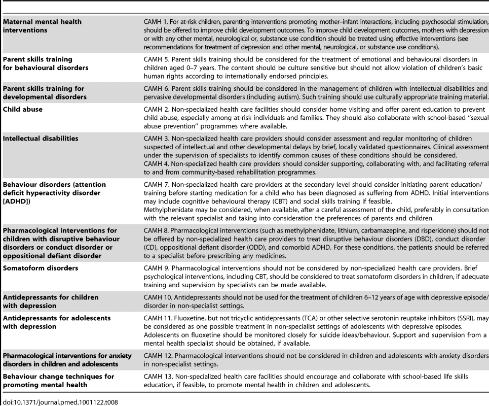 Abridged recommendations for child and adolescent mental health conditions (CAMH 1–13).