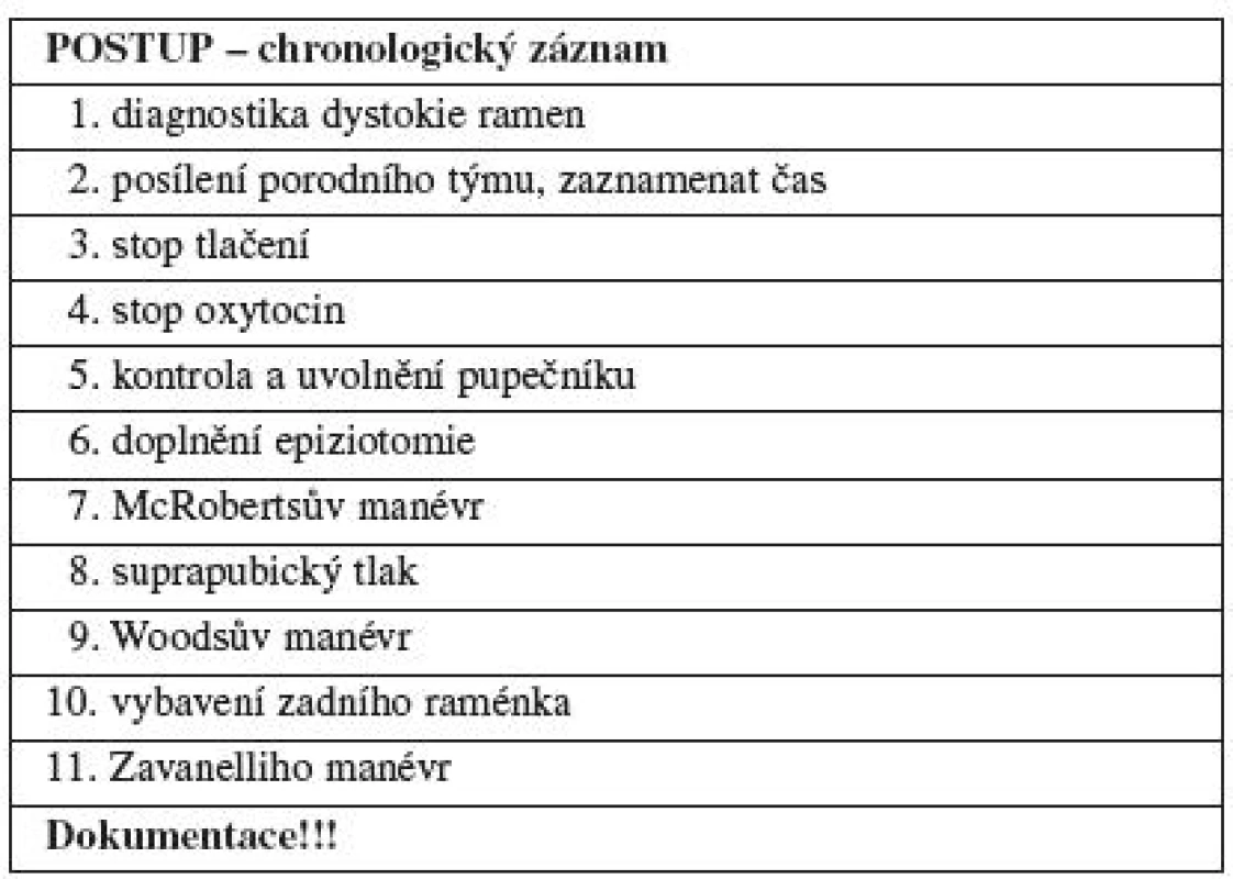 Postup při dystokii ramének plodu