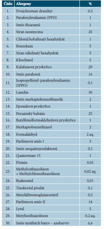 Evropská základní sada