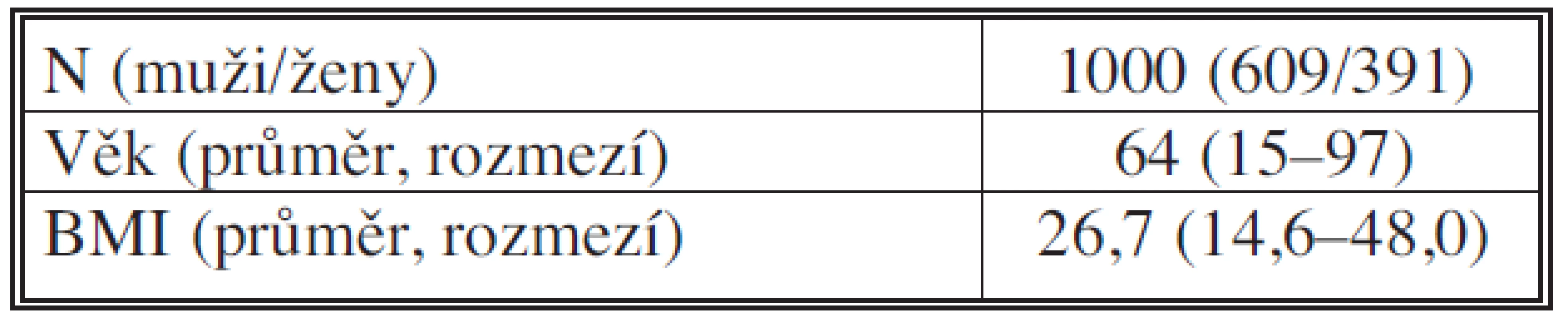 Základní demografické charakteristiky