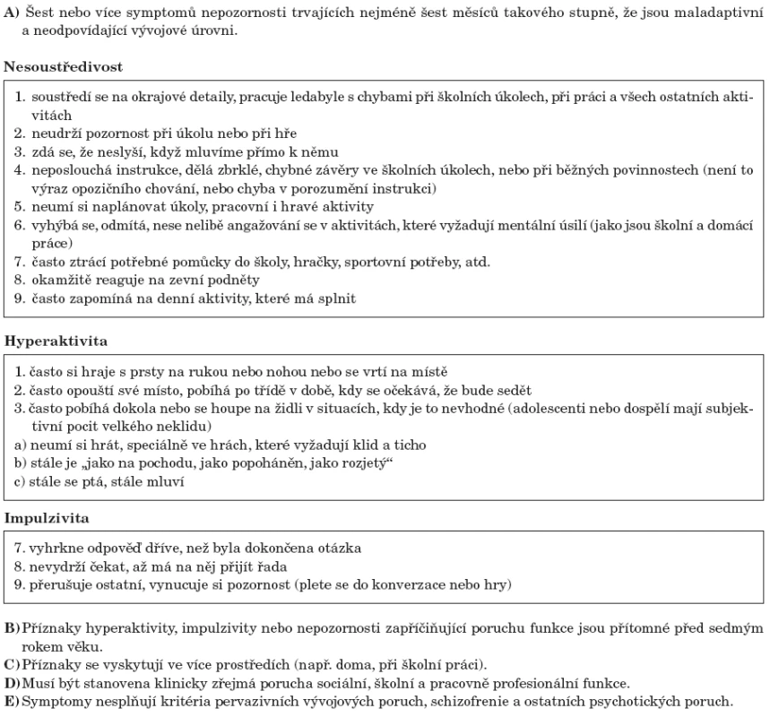 Příloha 1. Diagnostická kritéria dle DSM IV.