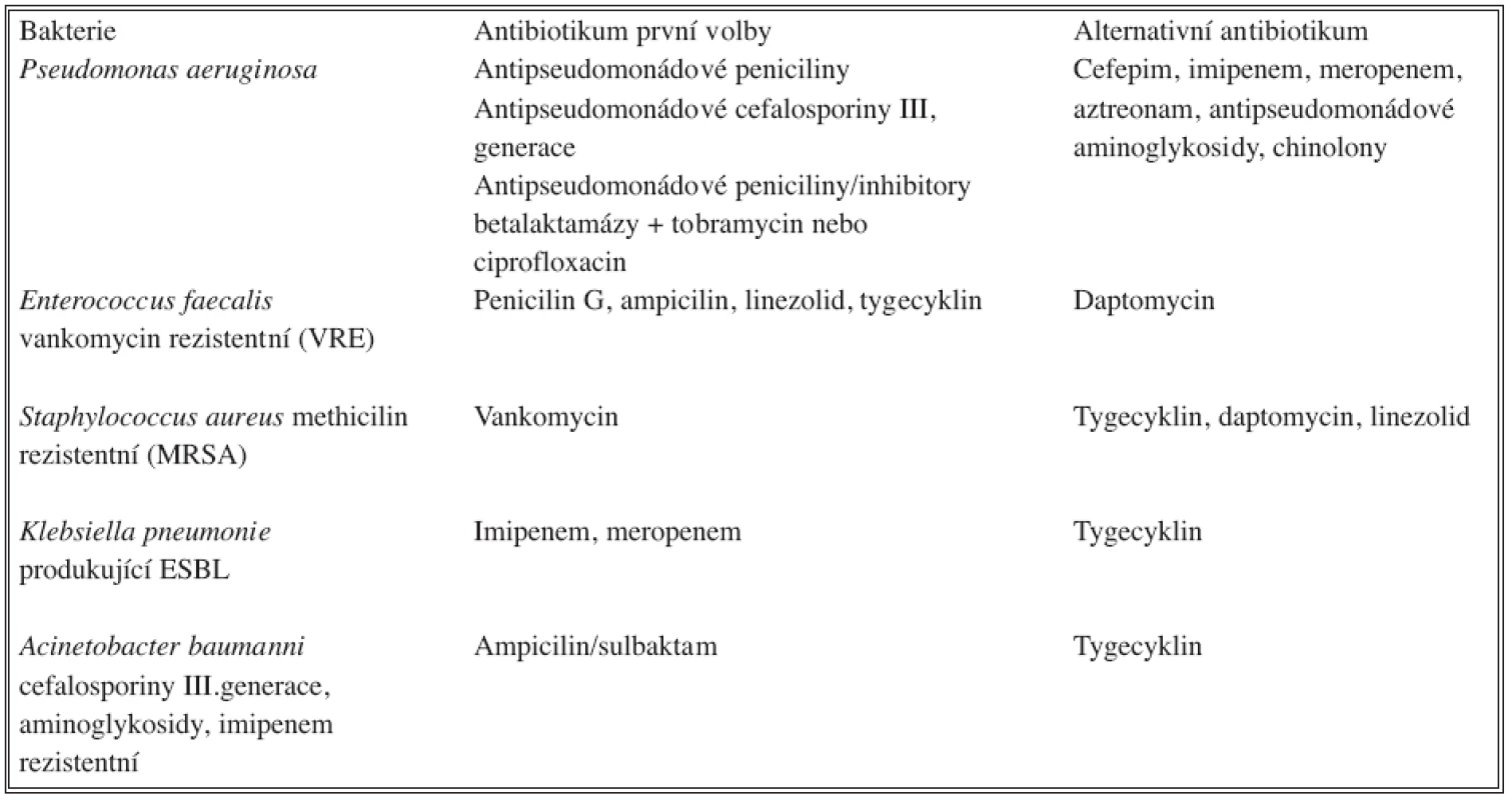 Doporučený antimikrobní režim proti vybraným bakteriím, které jsou příčinou nozokomiální nitrobřišní infekce
Tab. 5. Recommended antimicrobial regimens to fight specific bacteria, causing nosocomial intraabdominal infections