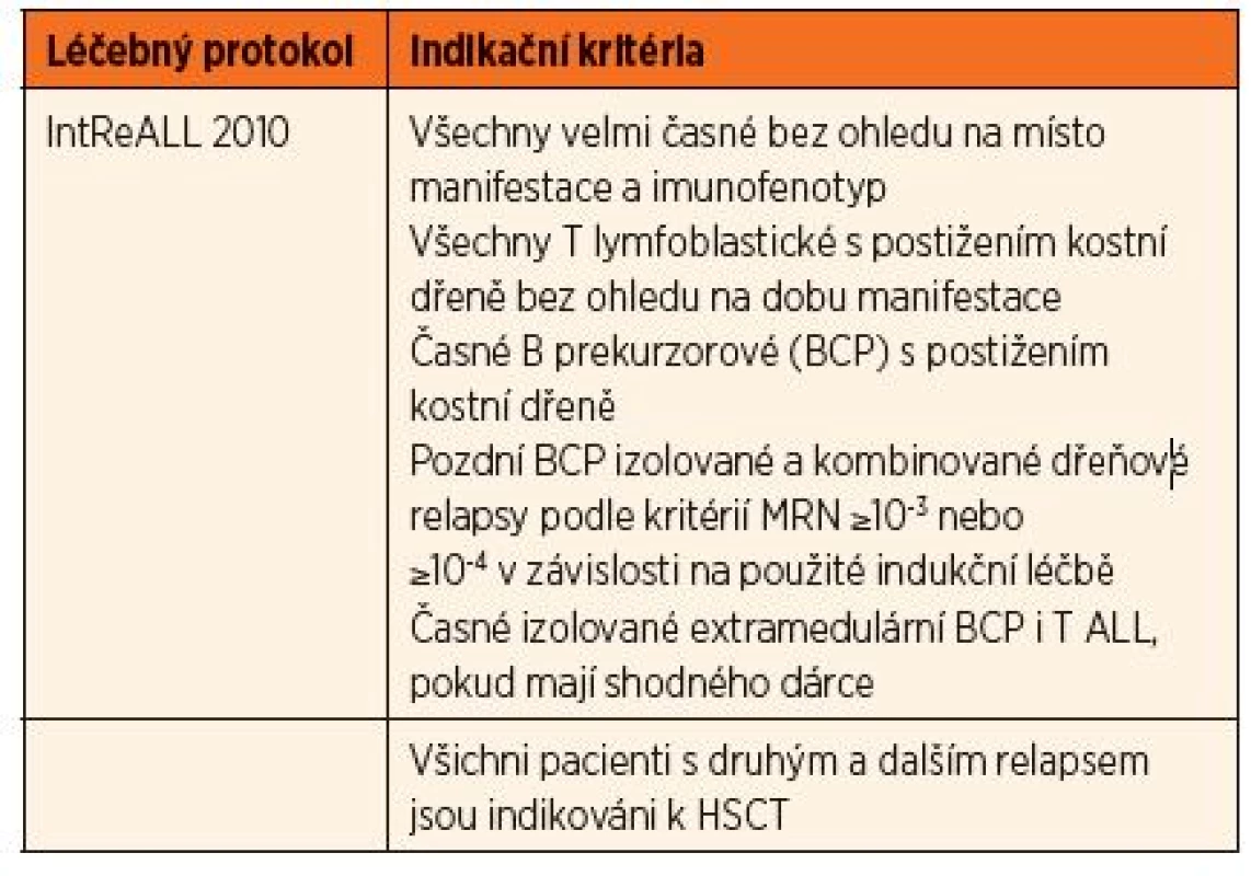 Indikace k HSCT u pacientů s relapsem nemoci v druhé a další remisi (≥CR2).