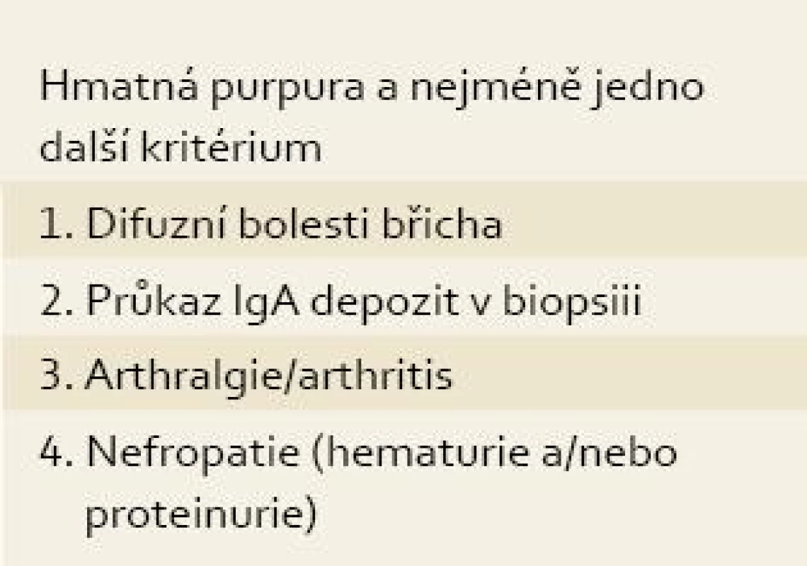 Diagnostická kritéria HSP (EuLAR /PR eS).
Tab. 1. HSP diagnostic criteria (EuLAR/PReS).