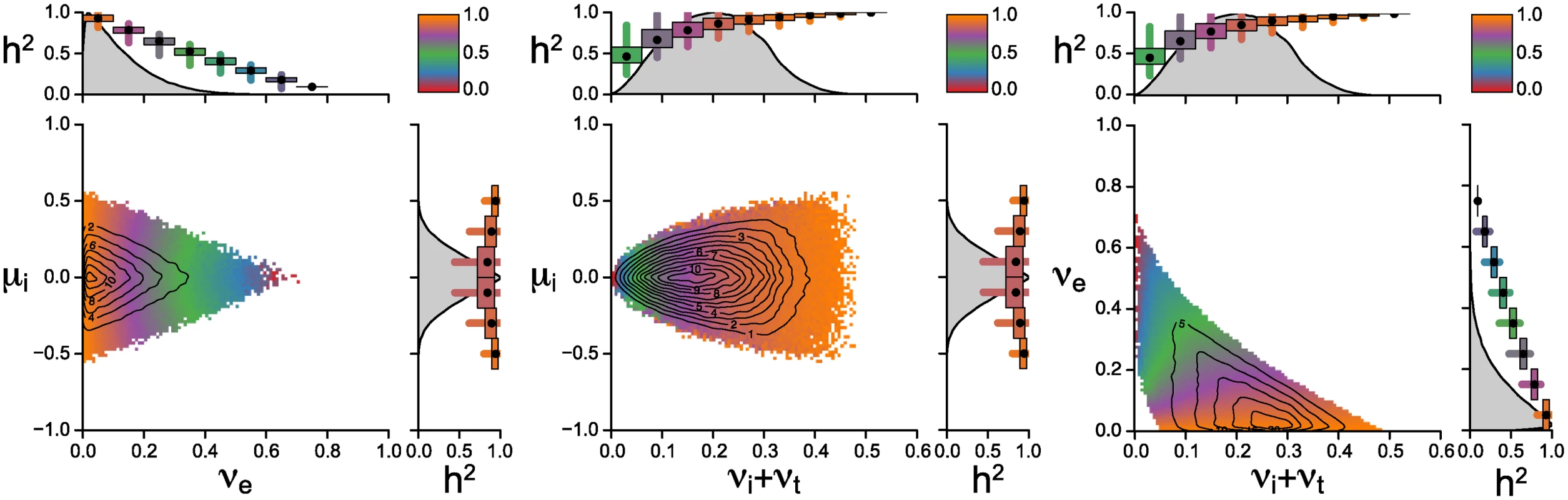 Posterior distribution of parameters from the rejection sampler.