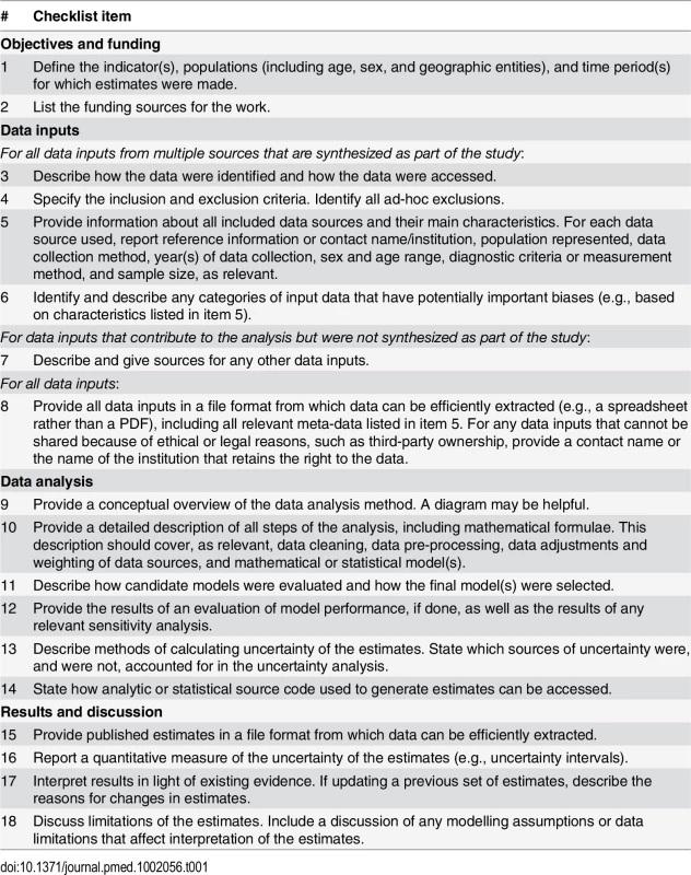 GATHER checklist of information that should be included in reports of global health estimates.