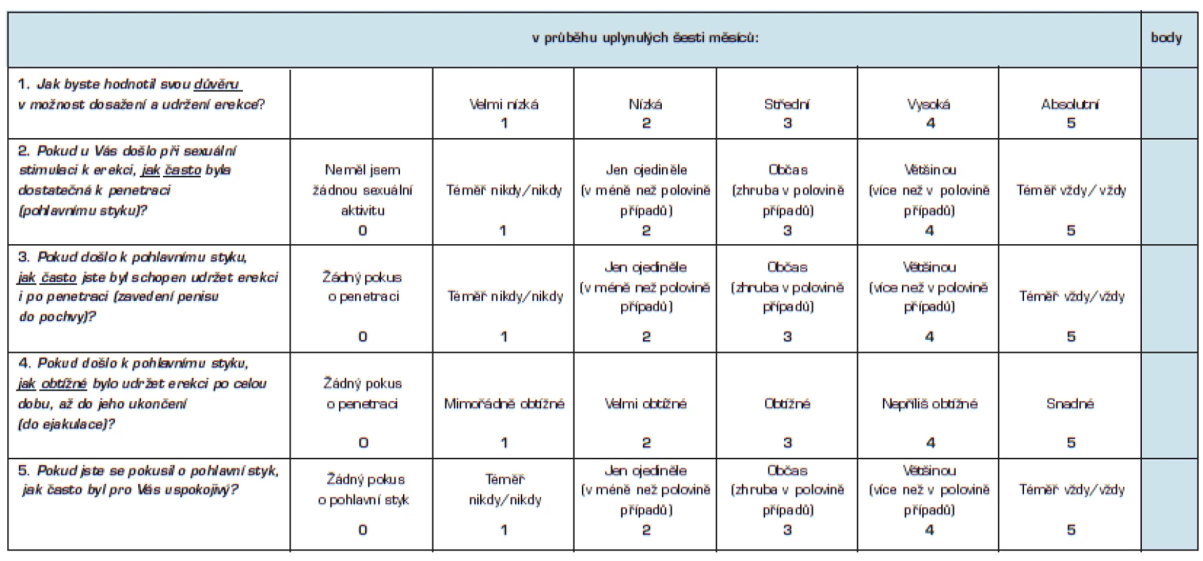Dotazník sexuálního zdraví muže – IIEF -5