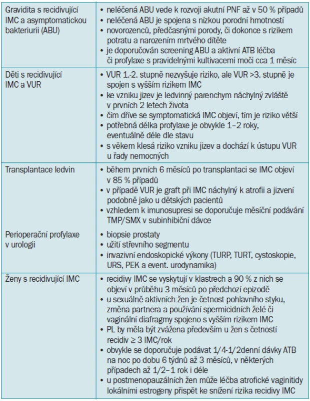 Přehled situací, u kterých je vhodná profylaktická léčba ATB [14,12,74,96,108,109].