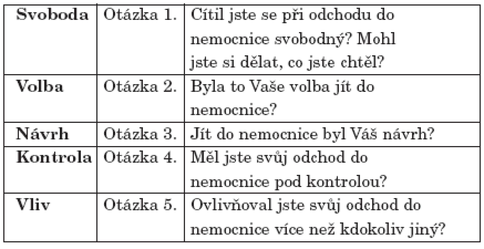 Mc Arturova škála vnímání omezení při přijetí.