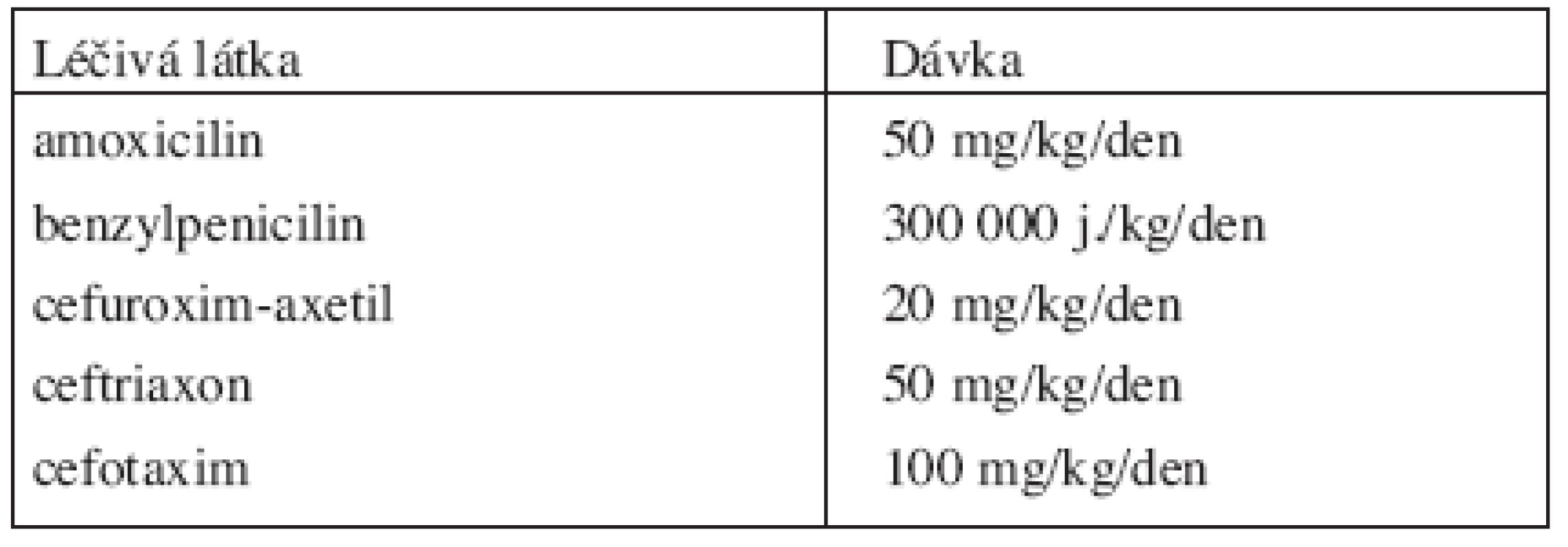 Léčba lymeské borreliózy u dětí
