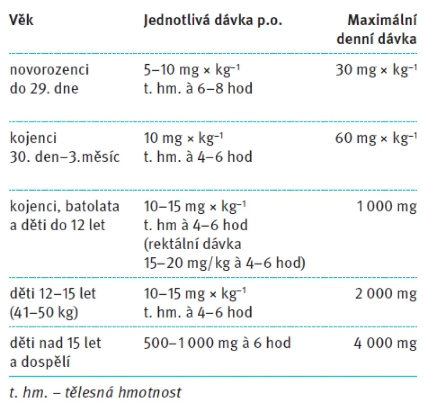 Dávkování paracetamolu [9–11]. Tab. 1. Dosage of paracetamol [9–11].