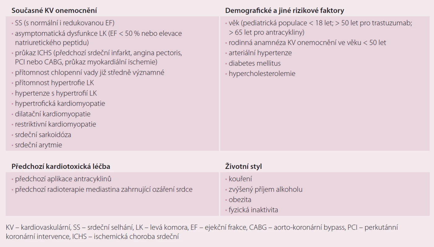 Základní rizikové faktory kardiotoxicity.