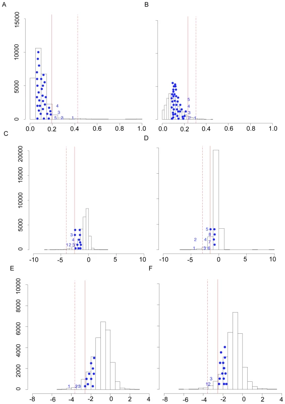 HIF pathway candidate genes showing evidence of positive directional selection in Andeans and Tibetans.