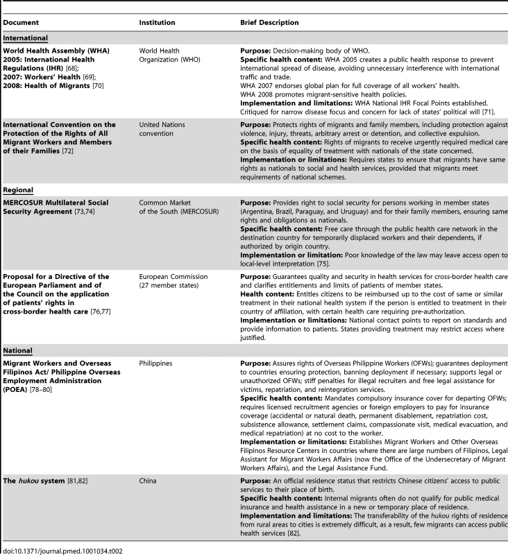 Global migration and health policy instruments and agreements: Examples of international, regional, national, and internal policies.