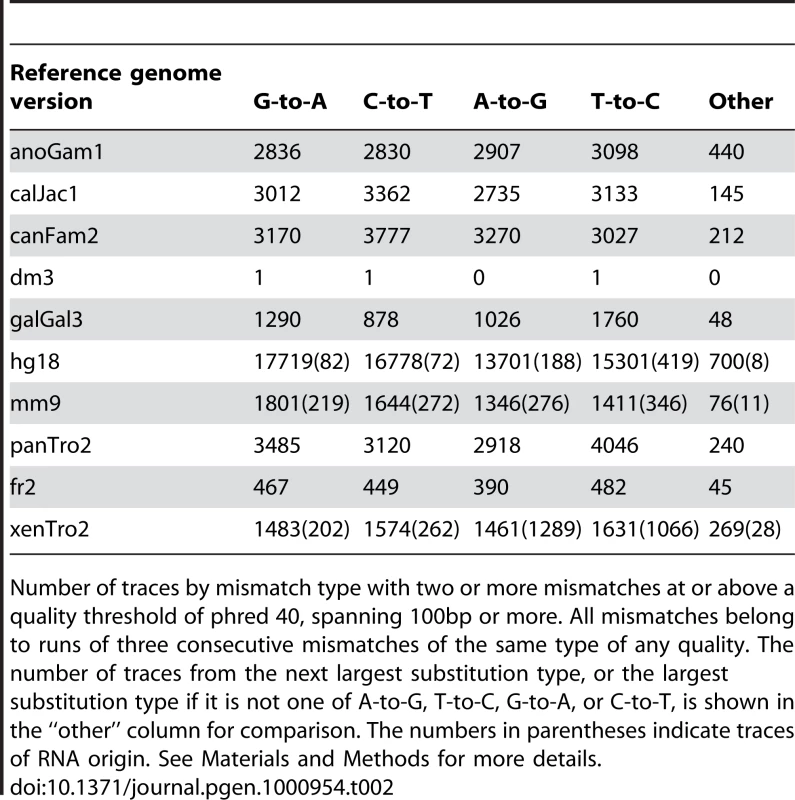 Editing enriched traces—higher quality.