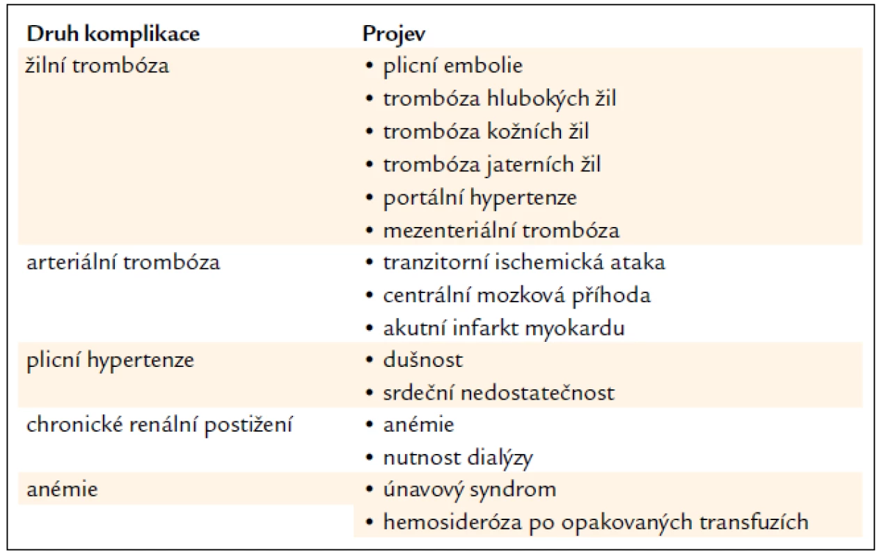 Nejčastější klinické komplikace u PNH.