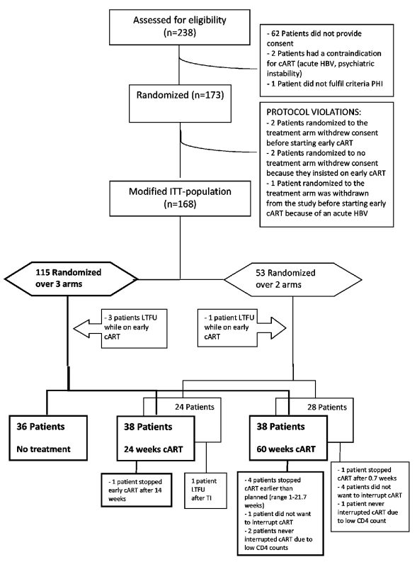 CONSORT flow diagram.