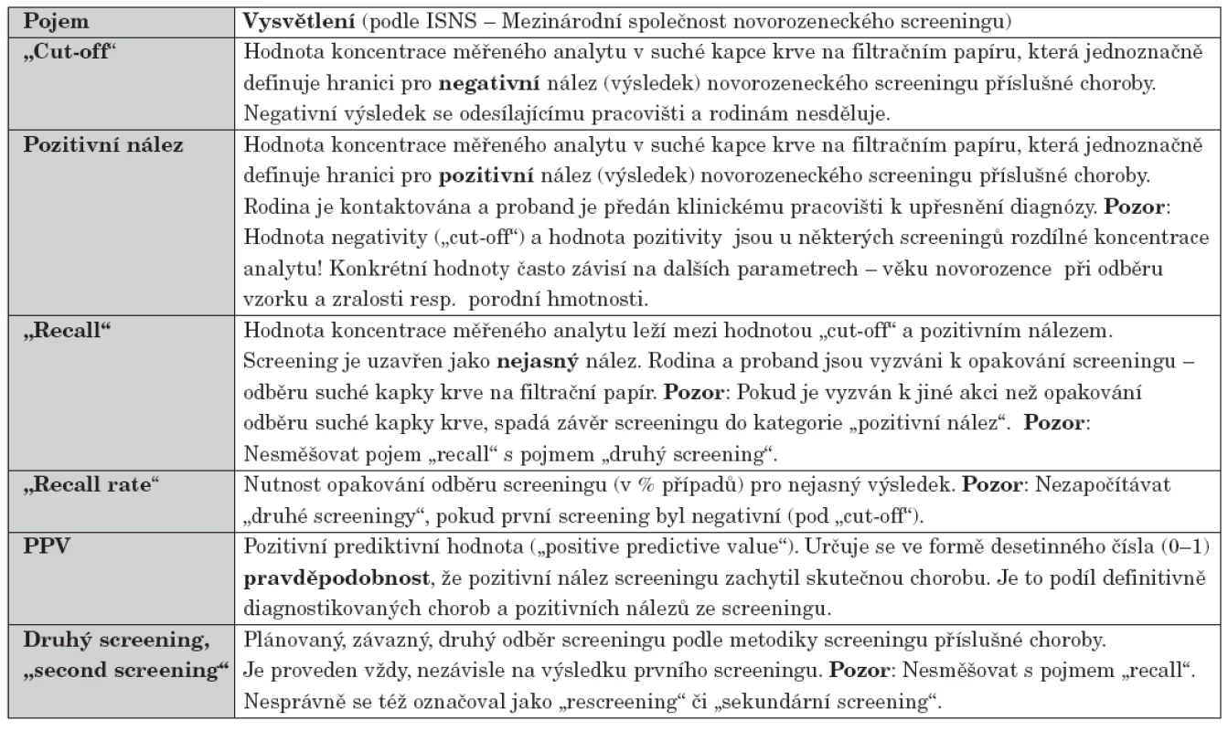 Vysvětlení základních pojmů používaných v novorozeneckém screeningu.