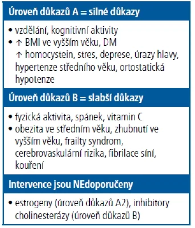 Faktory ovlivňující vznik MCI