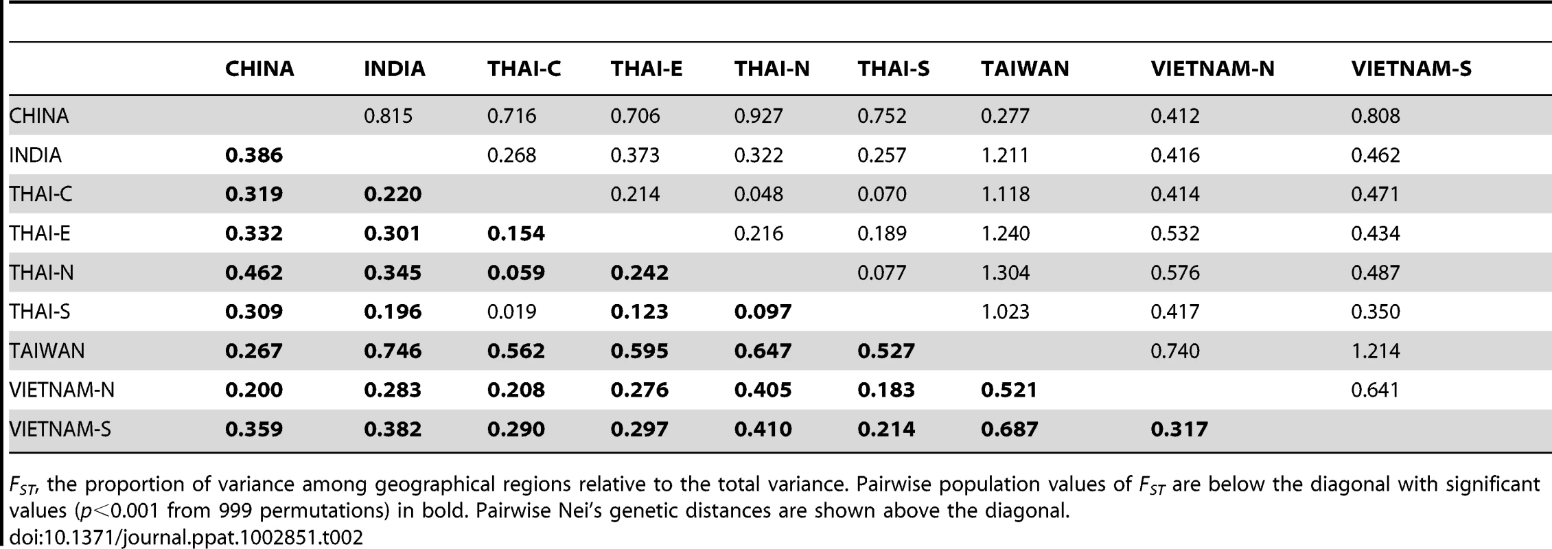 Local population differentiation.