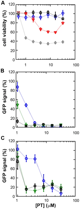 The zinc ionophore pyrithione inhibits nidovirus replication in cell culture.