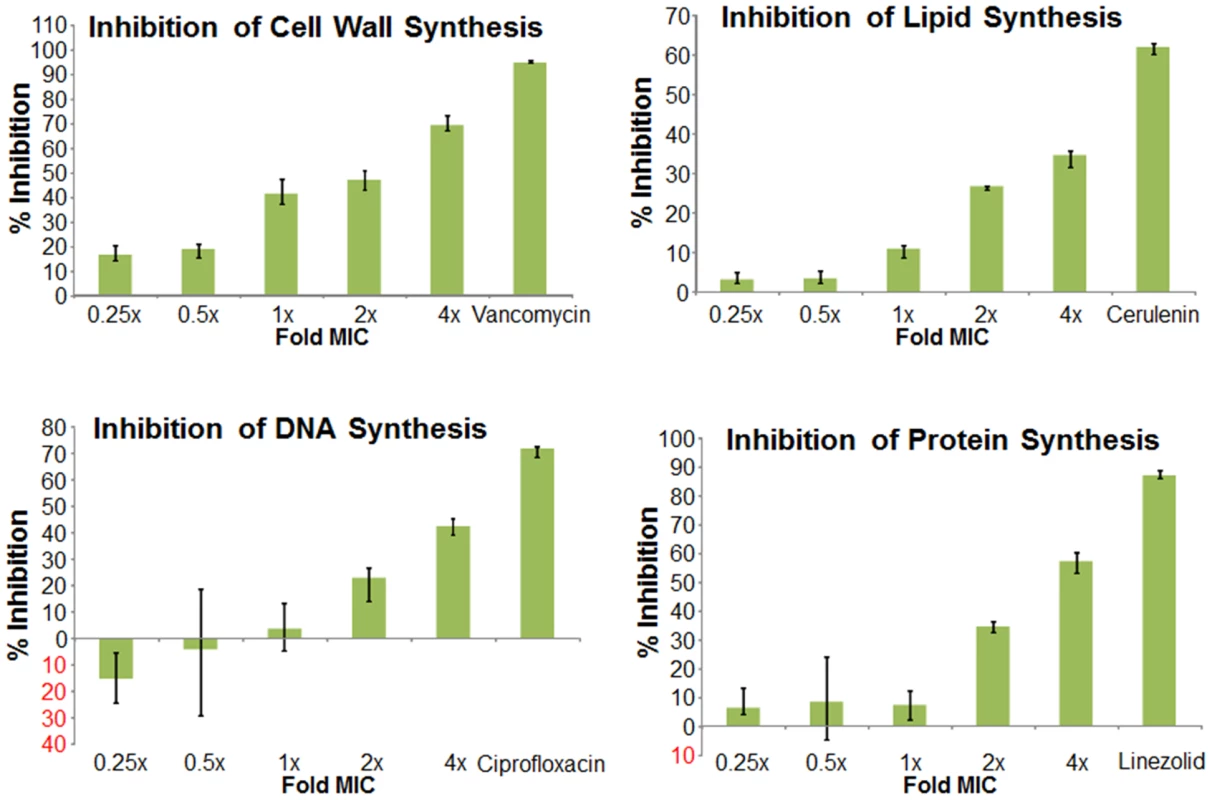 Mechanism of action studies of BAS00127538.