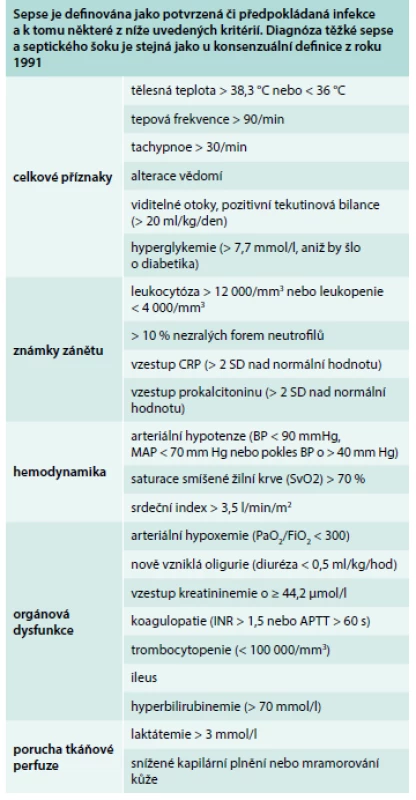 Upřesněná definice sepse podle konsenzuální konference 2001 (Sepsis-2)[12].