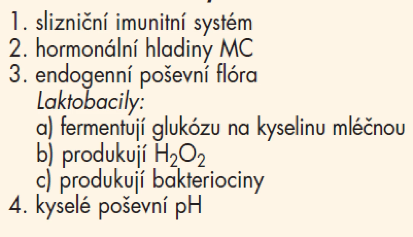 Poševní ekosystém.