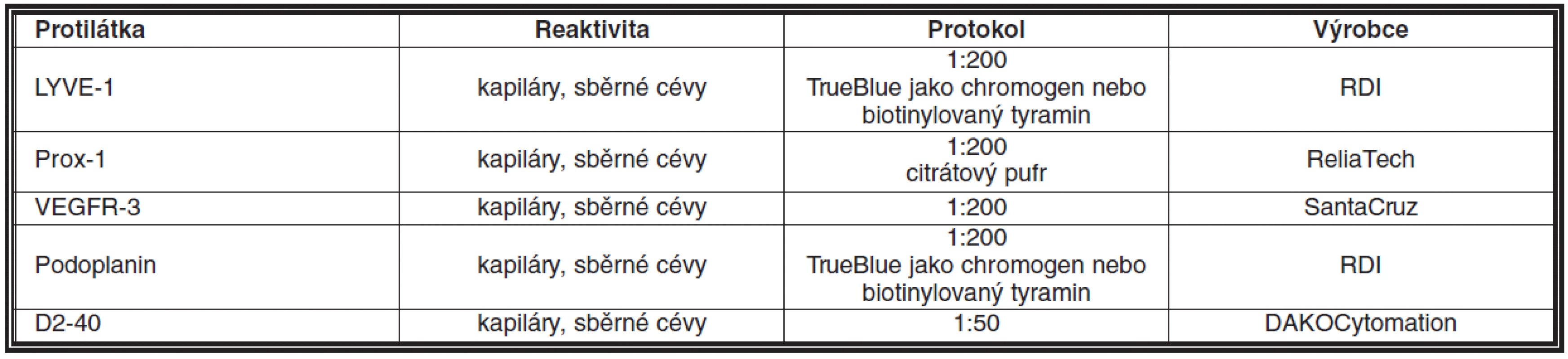 Protilátky pro imunohistochemickou detekci lymfatického endotelu v parafinových řezech