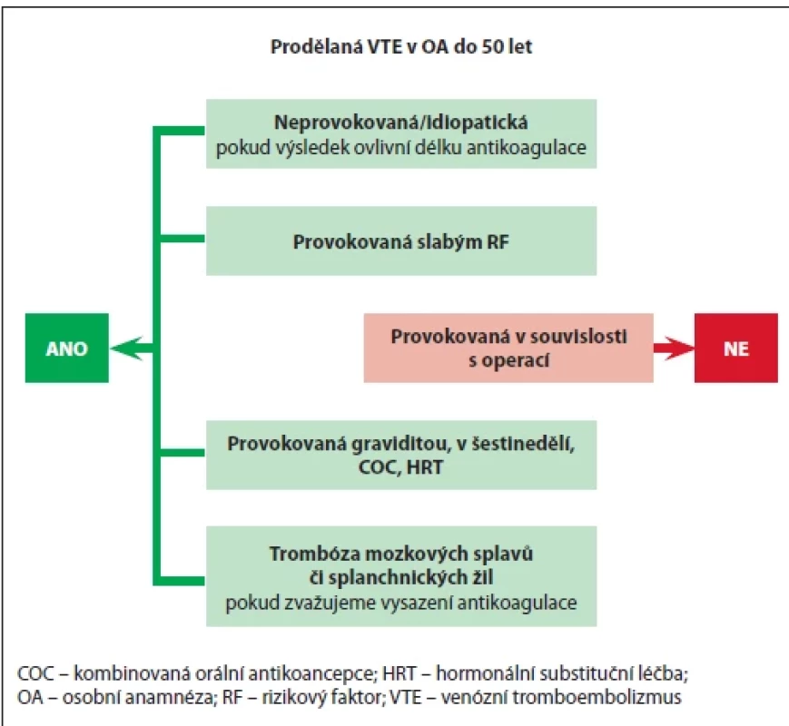 Kdy testujeme a kdy netestujeme hereditární trombofi lie.