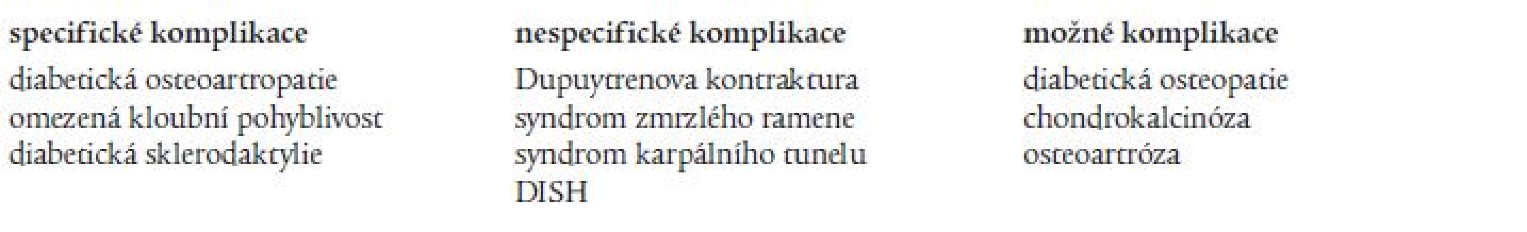 Muskuloskeletální komplikace asociované s diabetem.