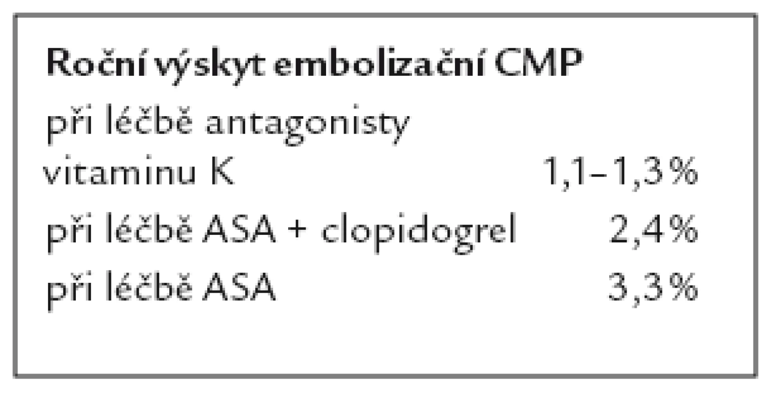 Roční výskyt embolizační mozkové cévní příhody (CMP).