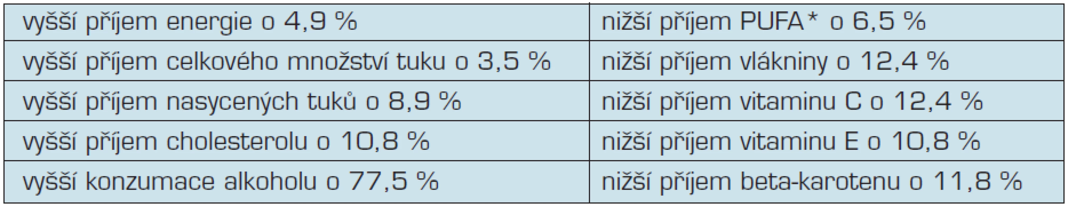 Důsledky stravování kuřáků